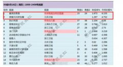 完美世界今年业绩“完美” 价值